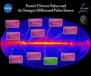 NASA's Fermi Finds Youngest Millisecond Pulsar, 100 Pulsars To-Date
