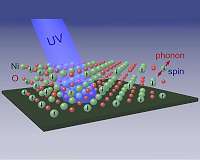 Mysteries of a promising spintronic material revealed