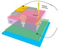 Memory-processing unit could bring memristors to the masses
