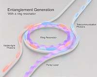 Entangling photons of different colors