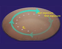 Exposing The Sensitivity Of Extreme Ultraviolet Photoresists