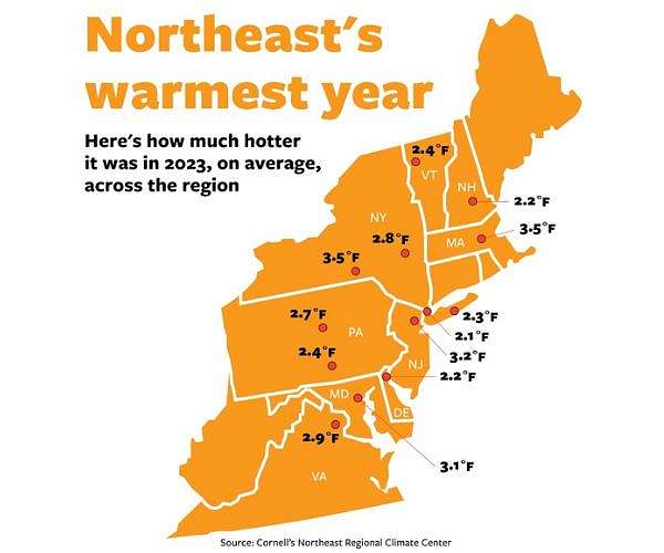 Where's the snow? Northeastern cities see record temps, low snowfall in 2023