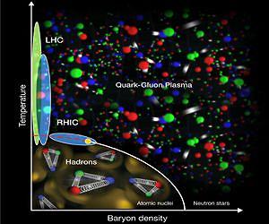 Closing in on the Border Between Primordial Plasma and Ordinary Matter