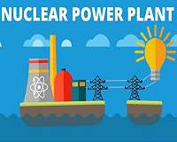 'Diamond-age' of power generation as nuclear batteries developed