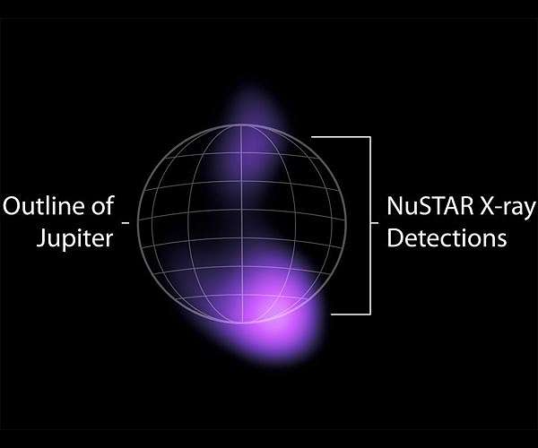 NASA Telescope Spots Highest-Energy Light Ever Detected From Jupiter
