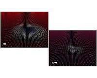 Extremely small magnetic nanostructures with invisibility cloak imaged