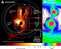 First Direct Imaging Of A Young Binary System