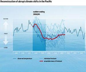 The potential for successful climate predictions