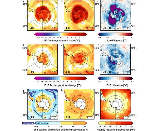 Ocean eddies could explain Antarctic sea-ice paradox