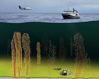 Arctic Ocean methane does not reach the atmosphere