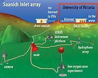 UVic Unveils World's Most Advanced Seafloor Observatory