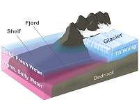 NASA's Greenland mission still surprises in year four