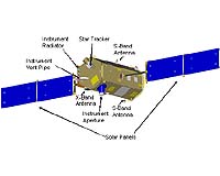 SPACEHAB Subsidiary Wins NASA Orbiting Carbon Observatory Contract