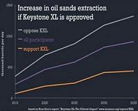 Keystone pipeline could be US Republicans' first step