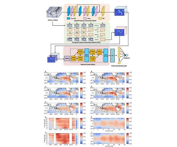 AI-enabled forecasting model predicts nearly two years of ENSO events