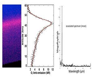 A glow in the Martian night throws light on atmospheric circulation