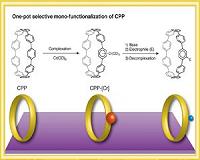 Making functionalized nanocarbons