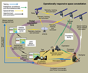 ATK To Ship The Operationally Responsive Space-1 Bus