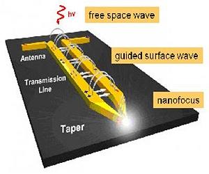 Transmission Lines For Nanofocusing Of Infrared Light