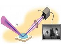 The rise of X-ray beam chemistry