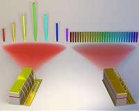 Bridging the terahertz gap