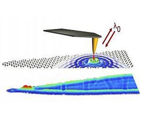 Taming light with graphene