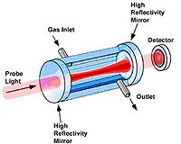 Designing An Ultrasensitive Optical Nose For Chemicals