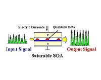 Fujitsu Develops 40Gbps Optical Switch Using Quantum Nanotechnology