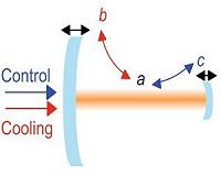 Cooling massive objects to the quantum ground state