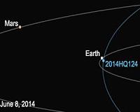 Asteroid Discovered by NASA to Pass Earth Safely