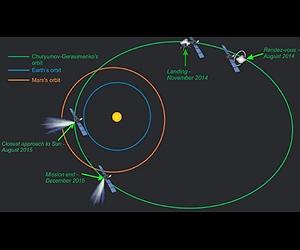 Rosetta comet probe enters hibernation in deep space