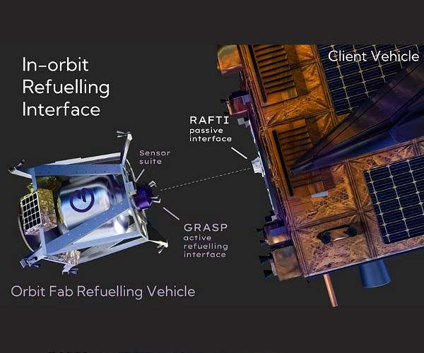 Orbit Fab Delivers First Grip In-space Refueling Nozzle Following Successful Testing