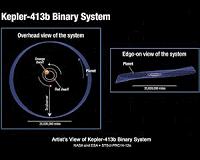 Kepler Finds a Very Wobbly Planet