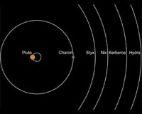 Pluto's Small Moons Nix and Hydra