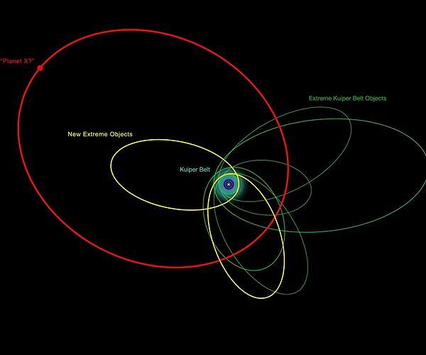 Researchers discover a new superhighway system in the Solar System
