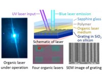 New organic lasers one step closer to reality