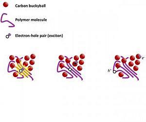 Stanford study could lead to paradigm shift in organic solar cell research