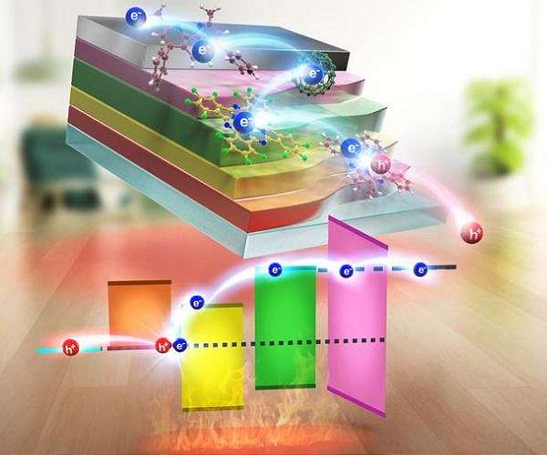 New organic thermoelectric device generates energy at room temperature