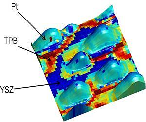 ORNL microscopy generates new view of fuel cells
