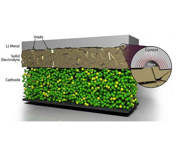 New scalable method resolves materials joining in solid-state batteries