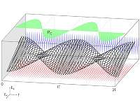Spin lasers facilitate rapid data transfer