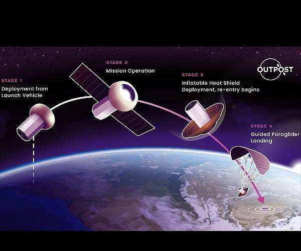 NASA awards Outpost Phase 2 Ignite SBIR Contract for cargo return studies