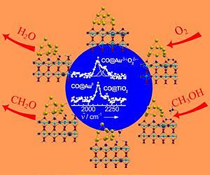 Mysterious catalyst explained