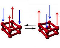 The quantum dance of oxygen
