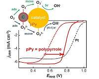 UNIST researchers get green light to commercialize metal-air batteries
