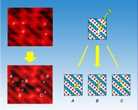 Hot Oxygen Atoms On Titanium Dioxide Motivated By More Than Just Temperature