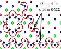 Angling chromium to let oxygen through
