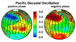 Pacific Climate Packs A Punch