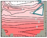 Ancient Climate May Augur Future Effects Of Global Warming