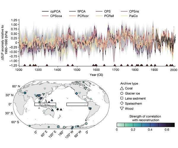 Atmospheric circulation weakens following volcanic eruptions